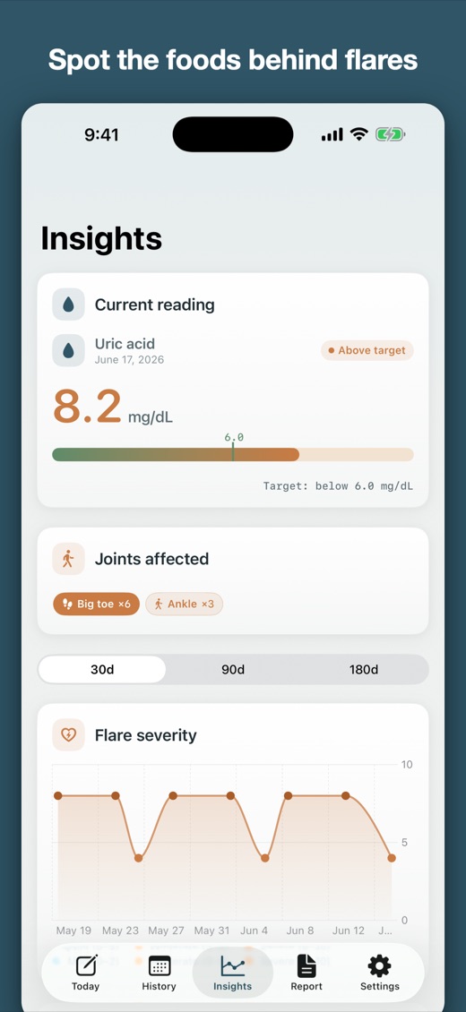 GoutLog for iPhone — logging