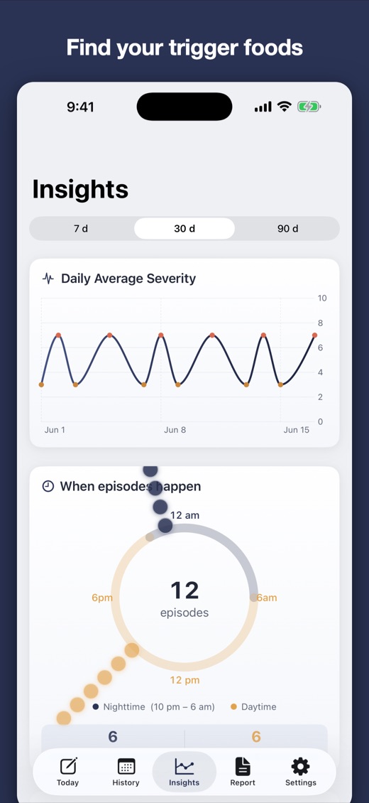 RefluxLog for iPhone — logging